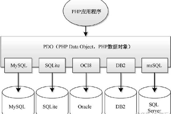 如何利用MySQL实现附加数据库功能？  第1张