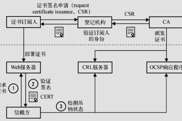 aksk认证流程_HTTP（AKSK认证