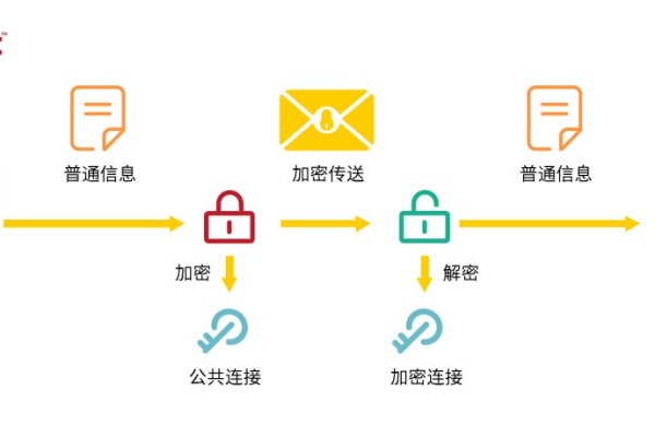 aksk加密请求_请求加密数据