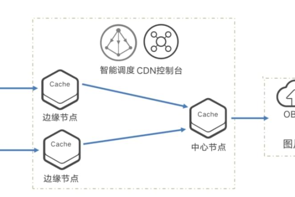 为什么域名需要重新认证？加速审核流程有何重要性？