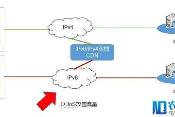 cdn判定资源_CDN加速ECS资源