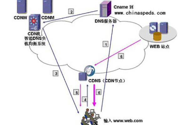 cdn项目经验怎么写_专家经验库