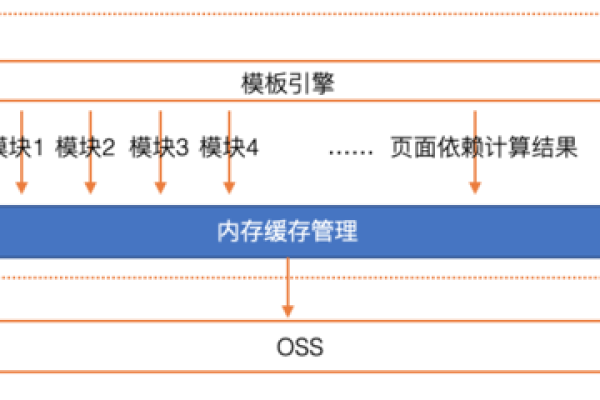 CDN缓存接口_缓存类接口