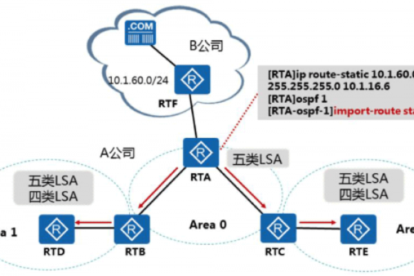 acl 安全组_同Region同VPC，通过VPC网络接入华为云