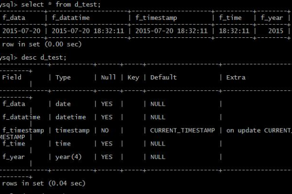 在MySQL数据库中，如何正确选择并使用数字类型？