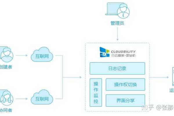 如何高效查看和管理云堡垒机中的网页协同会话记录？