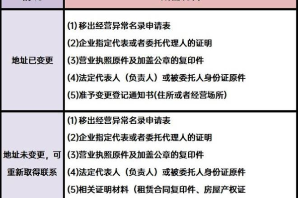 域名更换备案主体后，如果发现原备案主体经营异常，该如何处理？