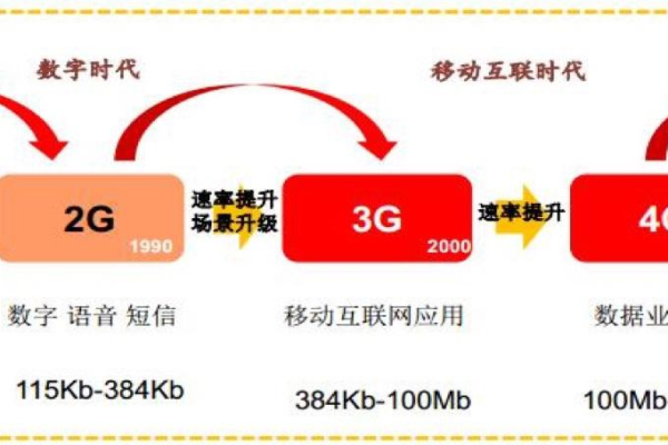 如何优化移动通信网络以提高计算效率？