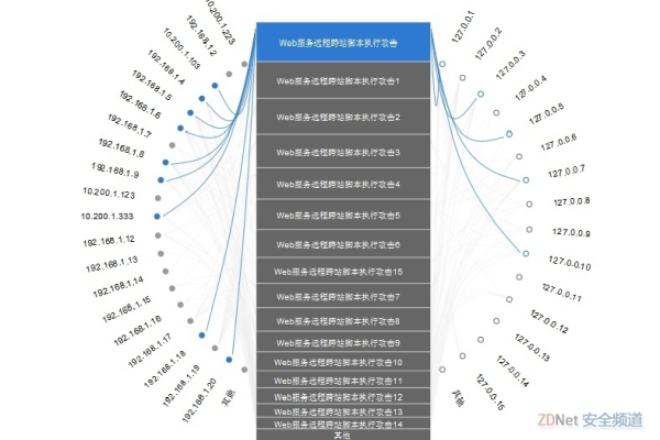 如何利用云堡垒机运维报表提升系统监控与管理效能？  第1张