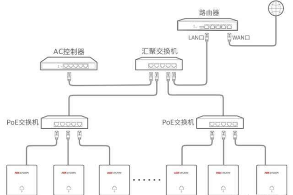 ap没有网络连接_单AP场景下网络连接方式选择什么