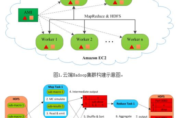 如何将云计算技术应用于生物医学研究并引用BO框架？  第1张