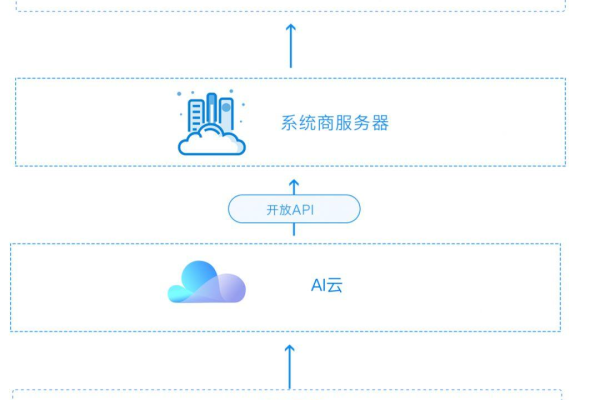 云服务器如何助力VR/AR技术实现更广泛的应用？