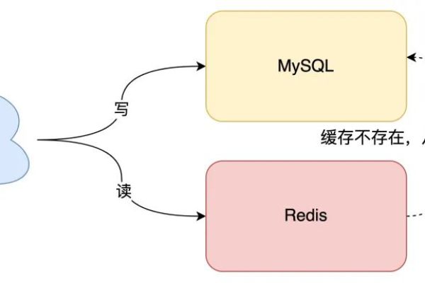 如何判断MySQL数据库中的存储过程是否已经存在？