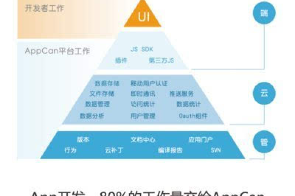 移动开发与网站开发有何不同？探索移动端开发的全流程