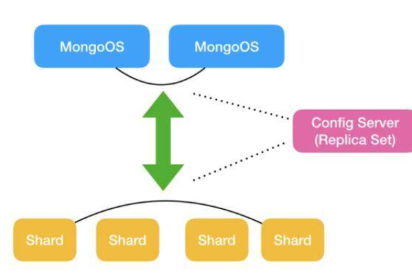 mongodb等保测评中，哪些要求是必须满足的？