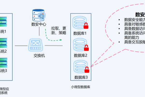 云堡垒机如何与其他云服务相互配合以强化安全性？