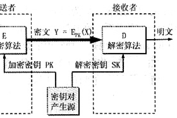 ak和sk是访问自身账户的密钥_访问密钥（AK/SK