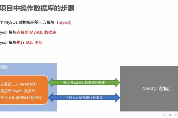 MySQL通信协议在数据传输中扮演着怎样的关键角色？