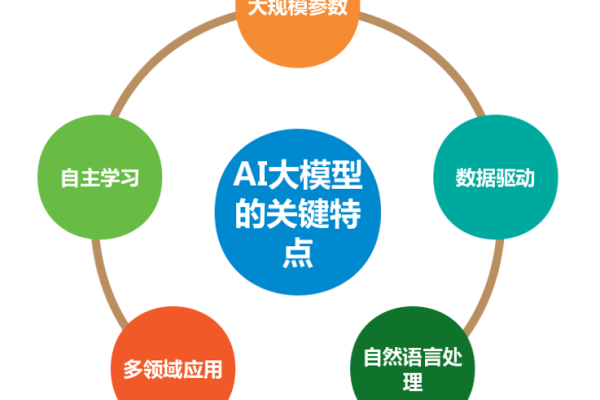 AI模型计算开发_AI模型