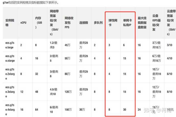 如何通过云更新更改服务器的浮动IP地址？