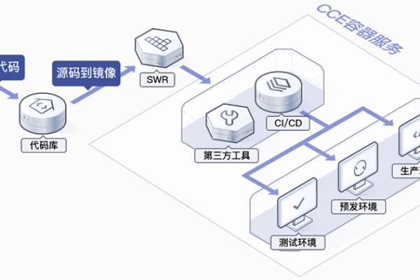 云容器引擎网络管理类，如何优化你的网络配置以提升性能？