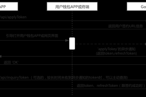 api 请求参数_API请求