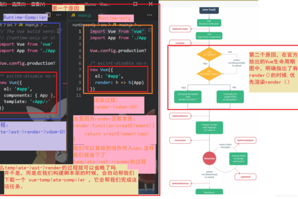 cdn引入vue和脚手架_使用Scaffolding本地开发高级组件