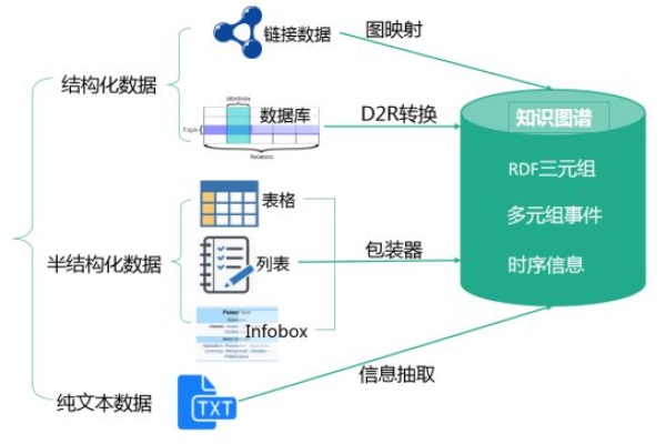 如何在MySQL数据库中将长整型数据转换为时间格式？