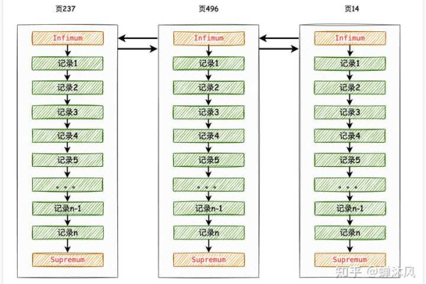 如何将MapReduce处理的数据有效写入Solr索引中？