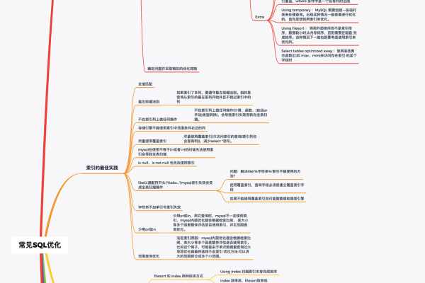 如何通过CodeArts TestPlan思维导图优化MySQL数据库性能？