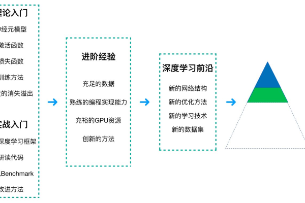 ai学习线路_线路类型