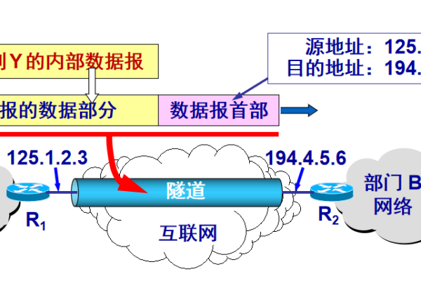 按时收费的网络加密层_虚拟专用网络 网络加密层