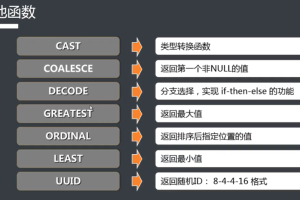 MapReduce在现代数据处理中扮演什么角色？MX优先级的重要性是什么？