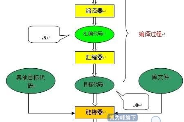 cdn开发需要什么_IEF需要使用什么编程语言开发？