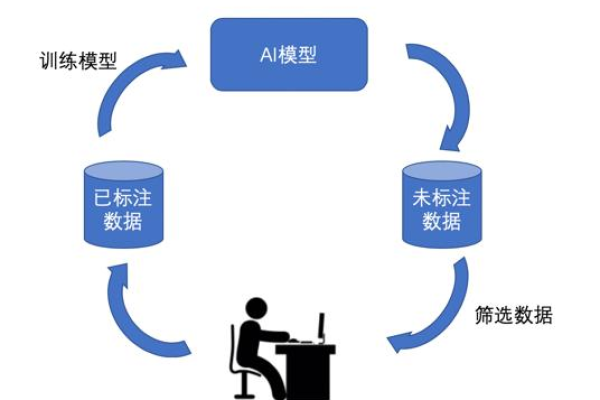 AI训练模型原理_模型训练  第1张