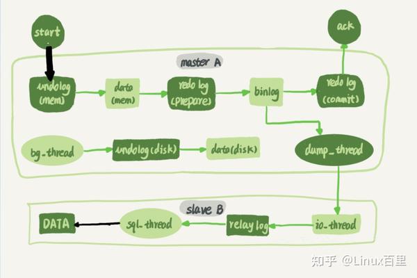 如何实现MapReduce与Redis的读写分离？