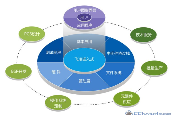 ai与嵌入式开发_AI平台开发与实施服务  第1张