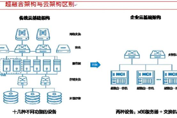 云服务器购买成本解析，一个组织需要多少预算？