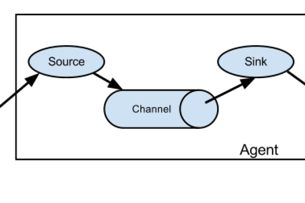 如何正确配置MapReduce Job以有效避免任务中止？  第1张