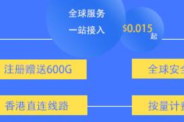 查看是否使用cdn_域名未备案，是否可以使用CDN？