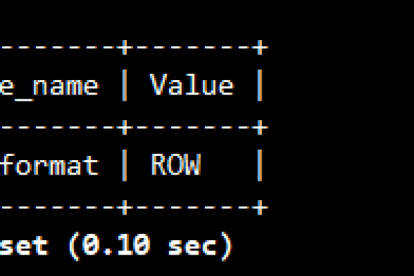 MySQL数据库意外消失，如何追踪并恢复丢失的数据？