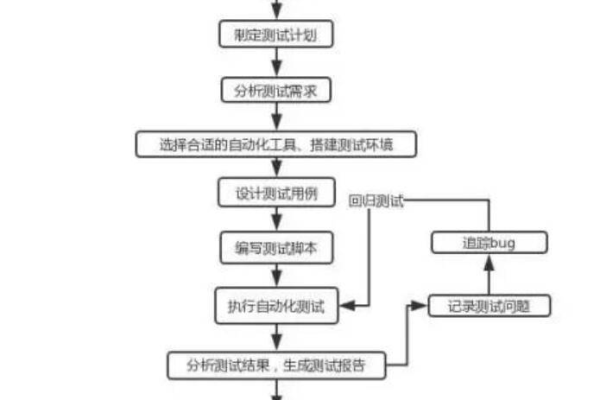 如何高效实施用例管理系统以优化软件测试流程？