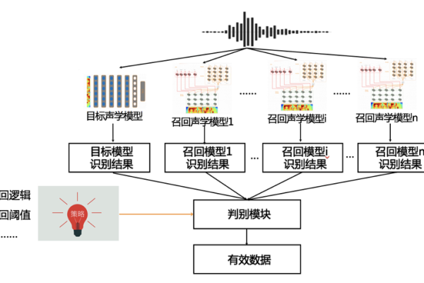 如何利用深度学习模型进行语音情感分析的预测?