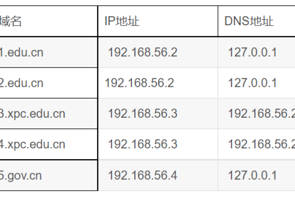 如何查询域名对应的服务器IP地址？  第1张