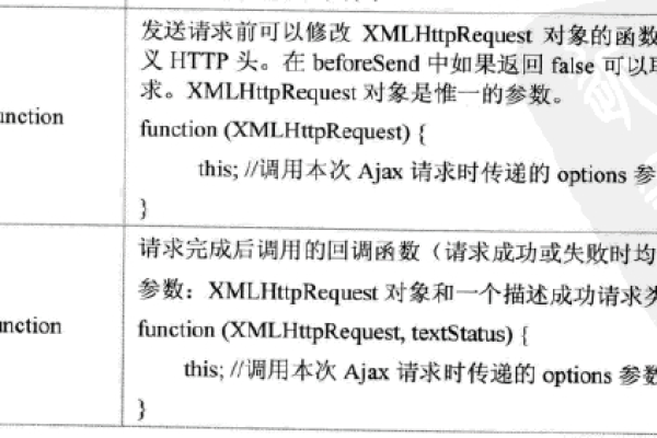 ajax调用aspx方法_接口调用方法