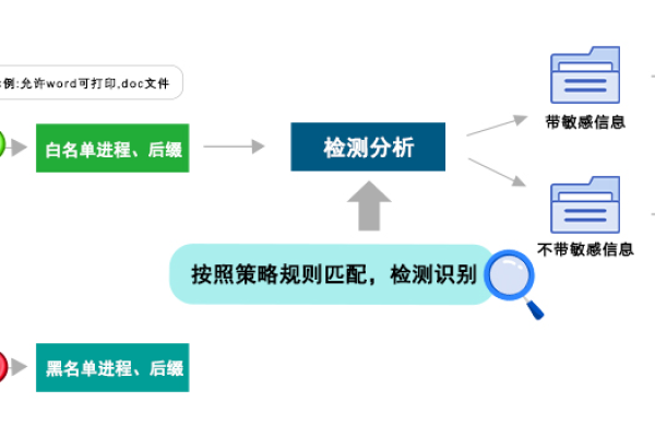 ak权限控制_权限控制