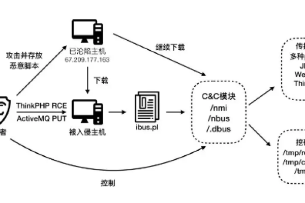 如何应对云服务器遭受的挖矿攻击？