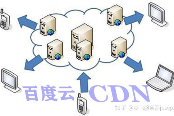 cdn加速服务器的_CDN加速  第1张