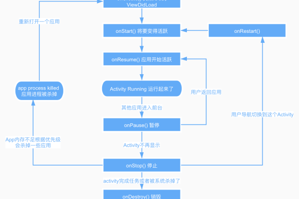 android 在线api_在线服务API