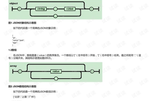 android_json解析_数据解析